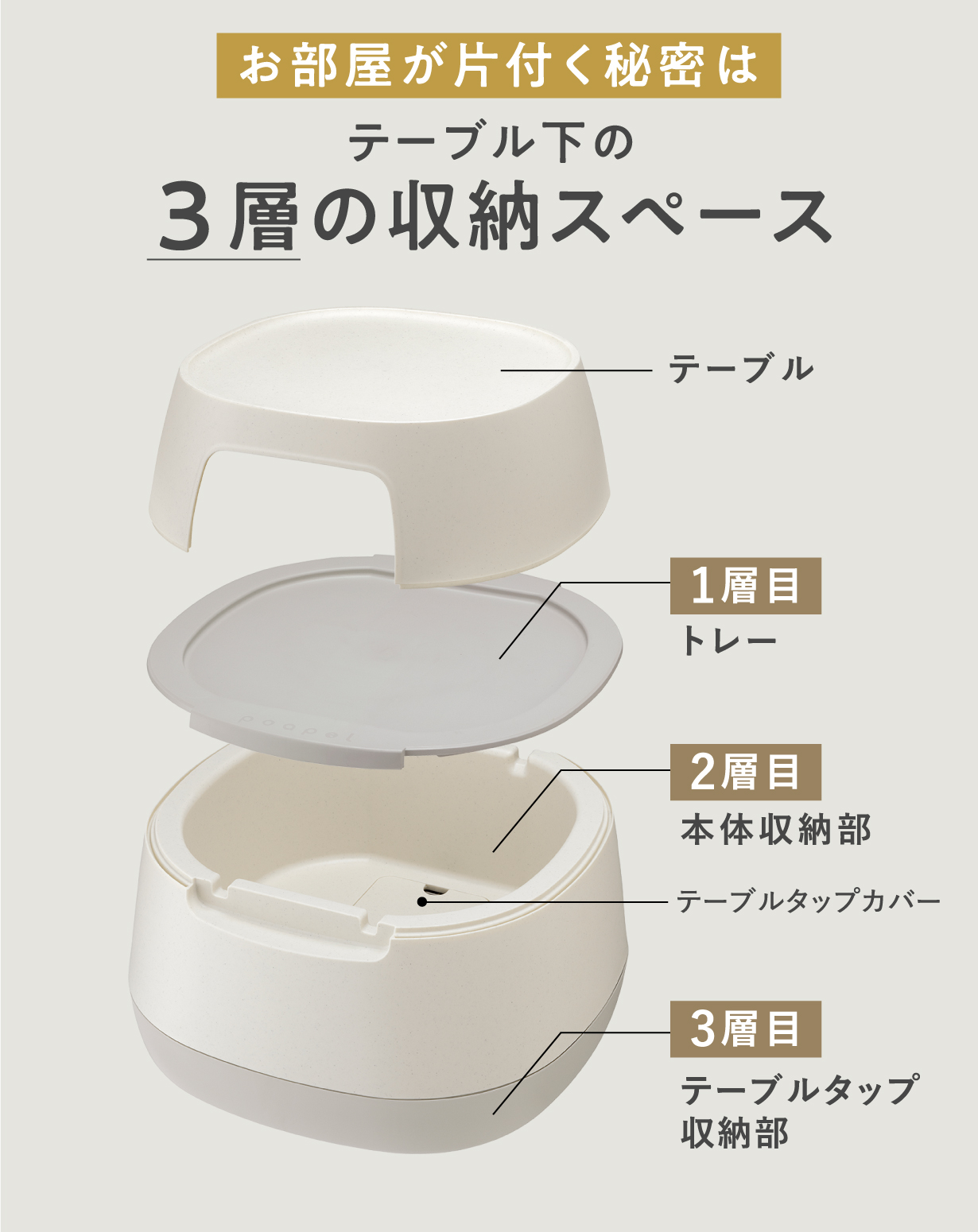 poapel 3層構造 収納